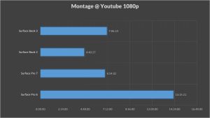 Surface Book 3 Montage Results