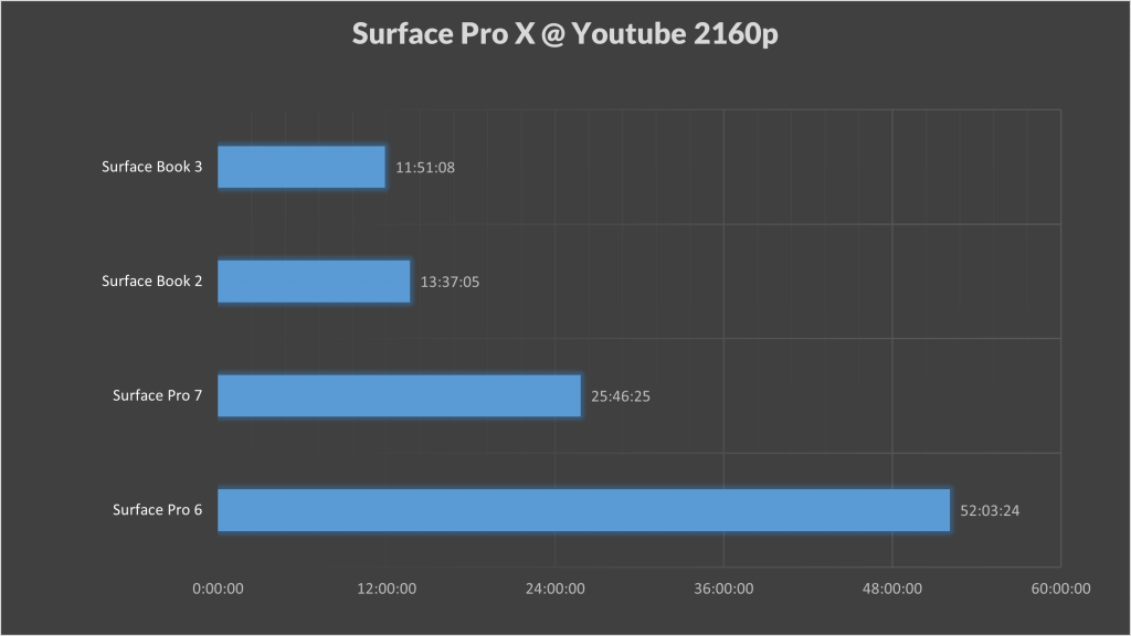 Surface Book 3 Pro X review Results