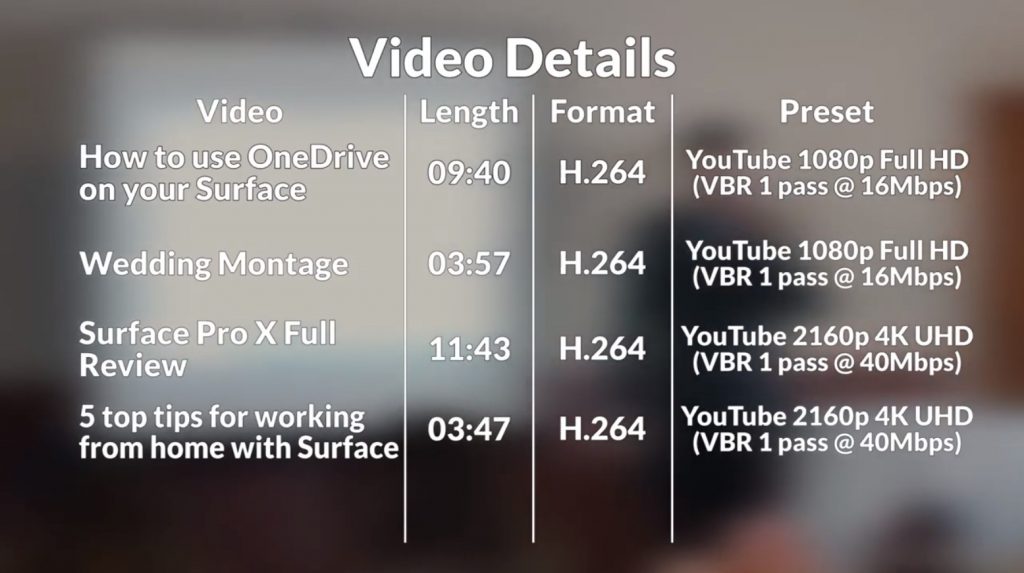 Video Details