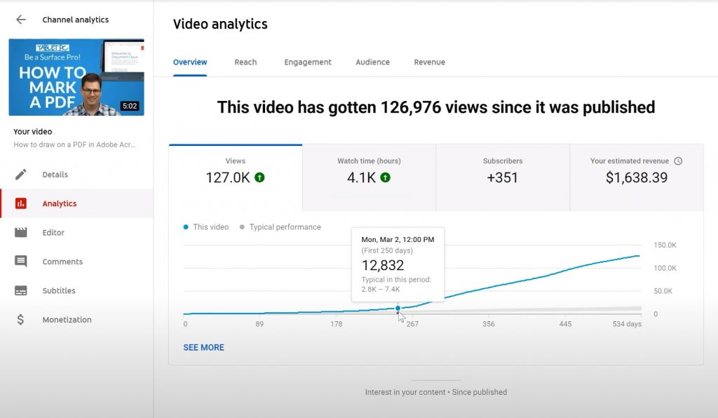 Change in action YouTube views